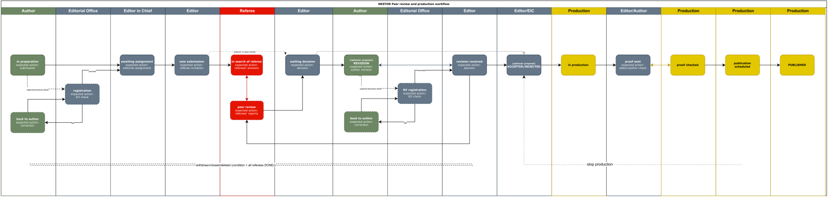 workflow(3).png